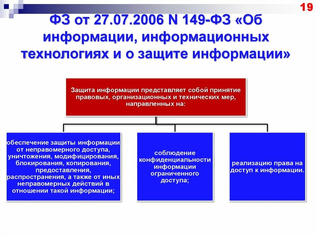 Ции ис. 149 ФЗ определение информационной безопасности. ФЗ-114/ФЗ-149/ФЗ-398. 149 ФЗ от 27.07.2006 об информации и информационных технологиях. Схема закона ФЗ 149.