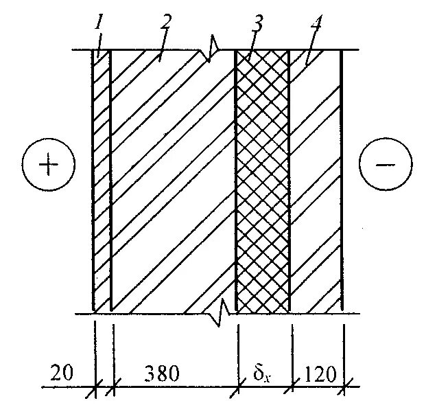 Сп отклонения металлических конструкций. Сп 70. 10 сп 70. Теплотехнические неоднородности ограждающих конструкций. Монтаж ограждающих конструкций стен и кровли.