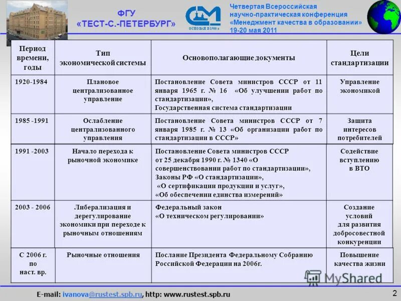 клиническая больница по делам президента москва лосиноостровская. государственное бюджетное учреждение здравоохранения города москвы. рабочее место эксперта пк при проверке экзаменационных работ. начальник фгбу сэц фпс по г москве. 08.
