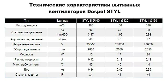Приточно вытяжная установка пву вут 100 п. Вентиляционная установка характеристики. Приточка вентиляция характеристики. Спецификация приточно-вытяжной вентиляции. Рекуператор electrolux epvs-200.