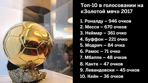Голосование золотой