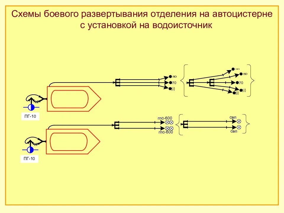 Развертывание сил охраны. Схема боевого развертывания пожарных. Схемы боевого развертывания пожарных автомобилей. Боевое развертывание пожарного корабля схема. Схема боевого развертывания АГВТ.