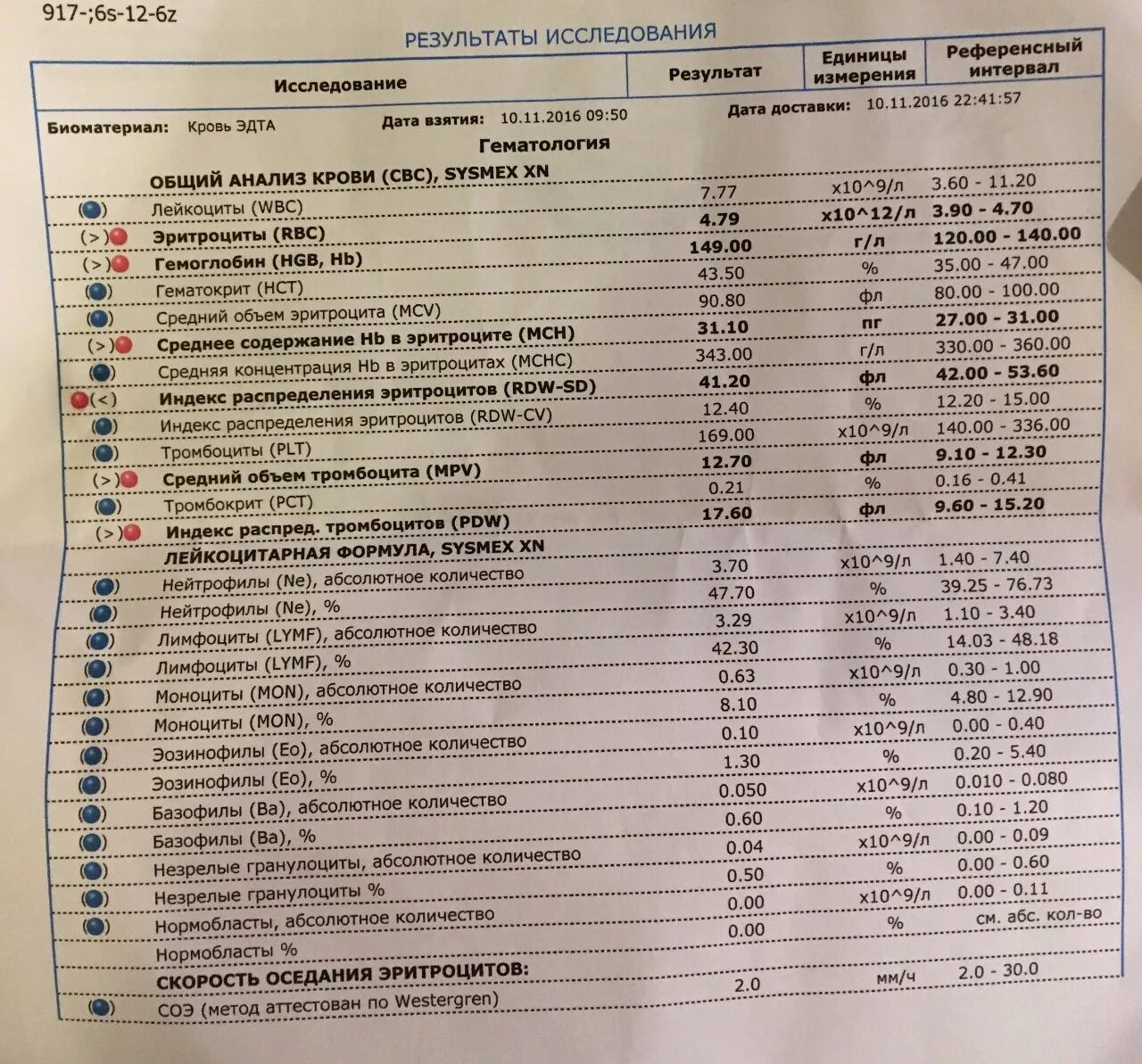 Pct повышен. Что такое тромбокрит в анализе. Тромбокрит (PCT). Общий анализ крови CBC. Что такое тромбокрит в крови.