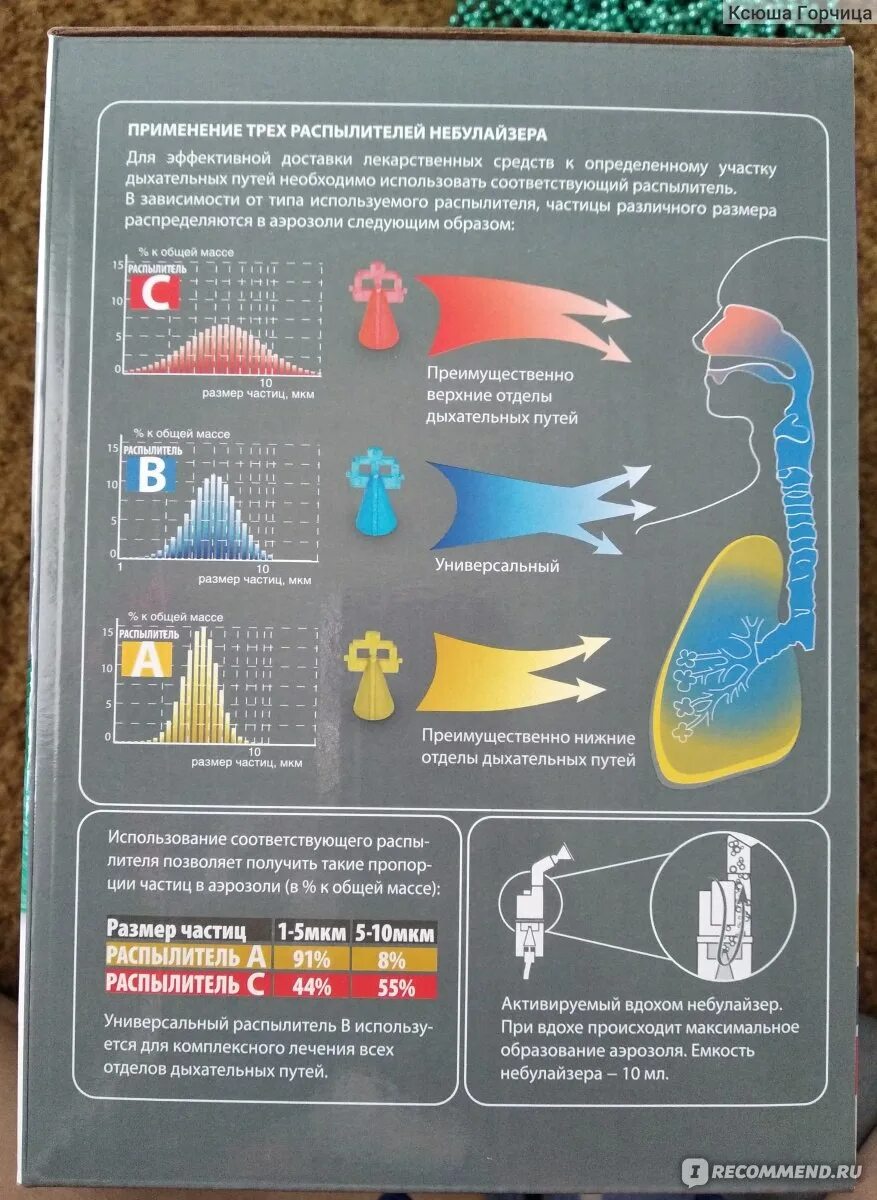 Размер частиц аэрозоля. Ингалятор b well 114. Ингалятор размер частиц. Ингалятор 17 омрон размер частиц. Ингалятор с размерами частиц 5-10.