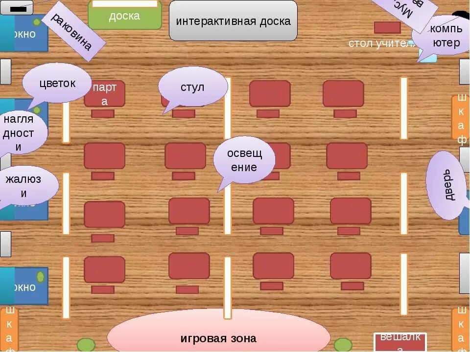 Количество мест в классе школы. Схема кабинета в начальной школе. Модель кабинета начальных классов. Модель кабинета в начальной школе. План кабинета начальной школы.