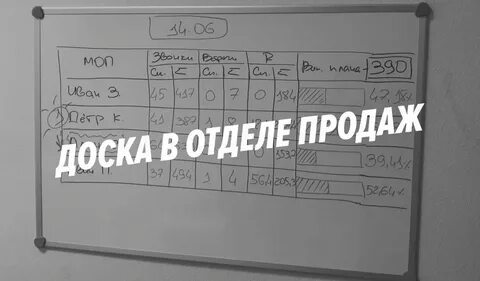 Доска результатов
