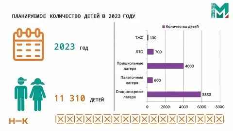 Летняя кампания 2023