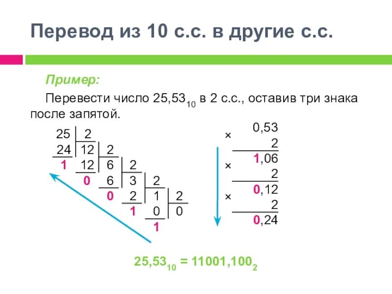 Перевод десятого. Перевести число из 10 в 2 систему счисления с запятой. Примеры перевода чисел. Как переводить числа с запятой. Три знака после запятой.