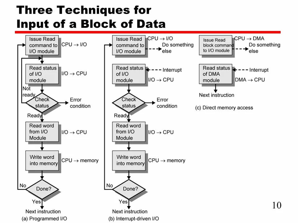 Input и output на блоке. Блок схема инпут. чтение input n блок схема. операция инпут. modules cpu.