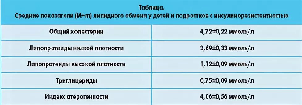 Инсулинорезистентность homa норма. Инсулинорезистентность homa норма