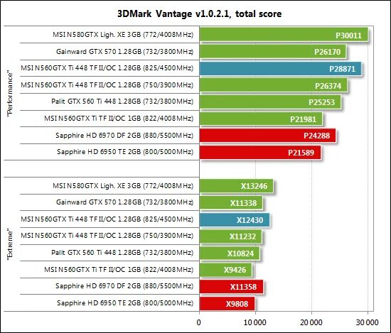 Intel i3 560. Gtx 560 и intel i core 2 пк. i3 560.
