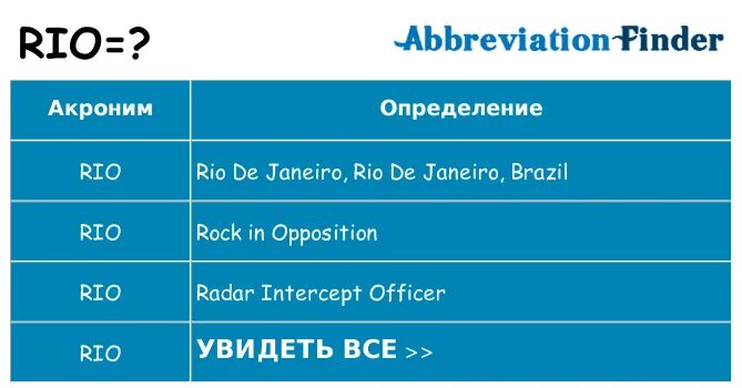 Как определить рио