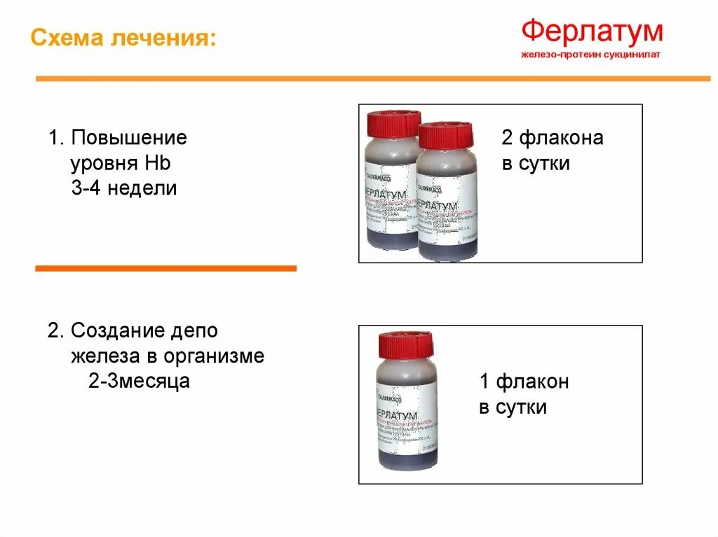 Ферлатум фол 1 флакон. Жидкое железо ферлатум фол. Ферлатум 100мг. Ферлатум фол флаконы. Протеин сукцинилат