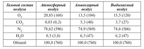 Сила выдыхаемого воздуха