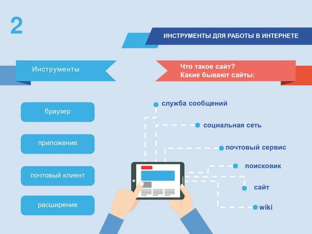 Выложить информацию на сайт. Инструмент для интернета. Какие бывают сайты. Полезные инструменты в интернете. Виды сайтов.