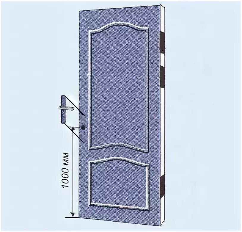 Высота установки ручек на межкомнатные двери. Высота крепления ручки межкомнатной двери. Высота установки ручки межкомнатной двери от пола. Стандартная высота ручки на межкомнатные двери.