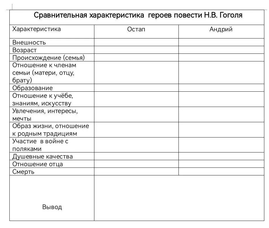 Тропы в литературе таблица. Заполни таблицу. Заполнить таблицу по литературе 5 класс.