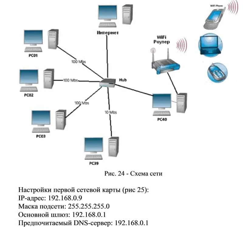 Ip интернет соединения. Схема подключения роутера. Схема подключения маршрутизатора и роутера к компьютеру. Схема подключения вай фай роутера. Модем-роутер WIFI схема подключения.