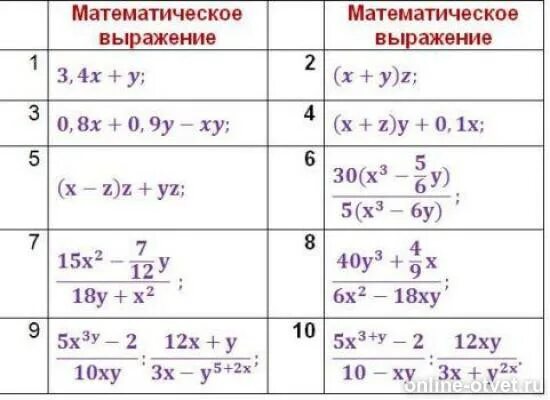 Математические выражения запись в электронной таблице. Математические выражения. таблица математических выражений. записать математическое выражение. математические выражения примеры.