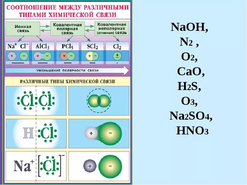 Naoh какая связь