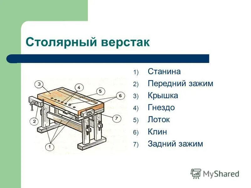 Чертеж столярного верстака начертить. Столярный слесарный верстак чертеж. Столярный верстак 5 класс технология. Кинематическая схема зажима столярного верстака.