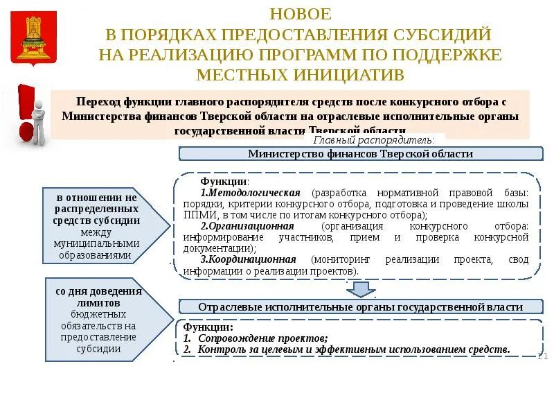 Тверская область государственная помощь. Тверская область государственная помощь. Центр занятости тверь. Государственная охрана объектов культурного наследия. Социальный контракт государственная социальная помощь.