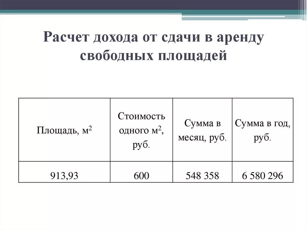 Калькуляция за аренду помещения. Калькуляция стоимости аренды помещения пример. Начисление затраты на аренду помещения. Образец расчета стоимости аренды. Калькулятор аренды квартиры