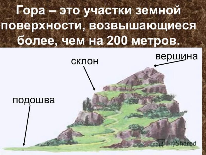 Рабочий лист формы земной поверхности