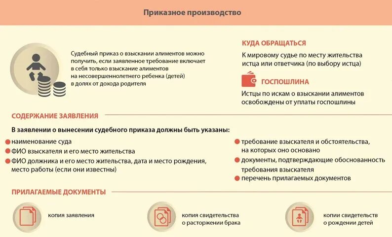 Также прикладываю документы. Алименты памятка. Документы для подачи на алименты на ребенка. Какие документы необходимы для оформления алиментов. Приказное производство.