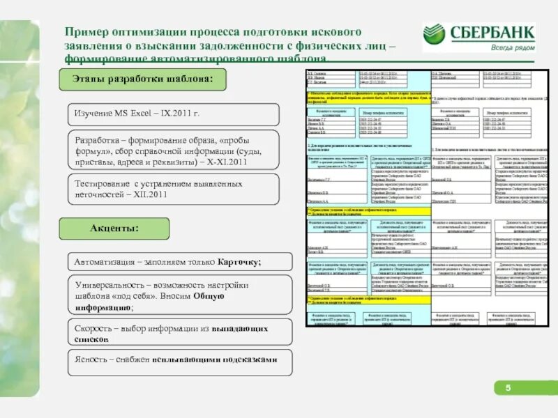 Сбербанк взыскание долгов. Примеры оптимизации процессов. Сбербанк заявление о внесении изменений в юридическое дело. Заявление в Сбербанк. Документы Сбербанка образцы.