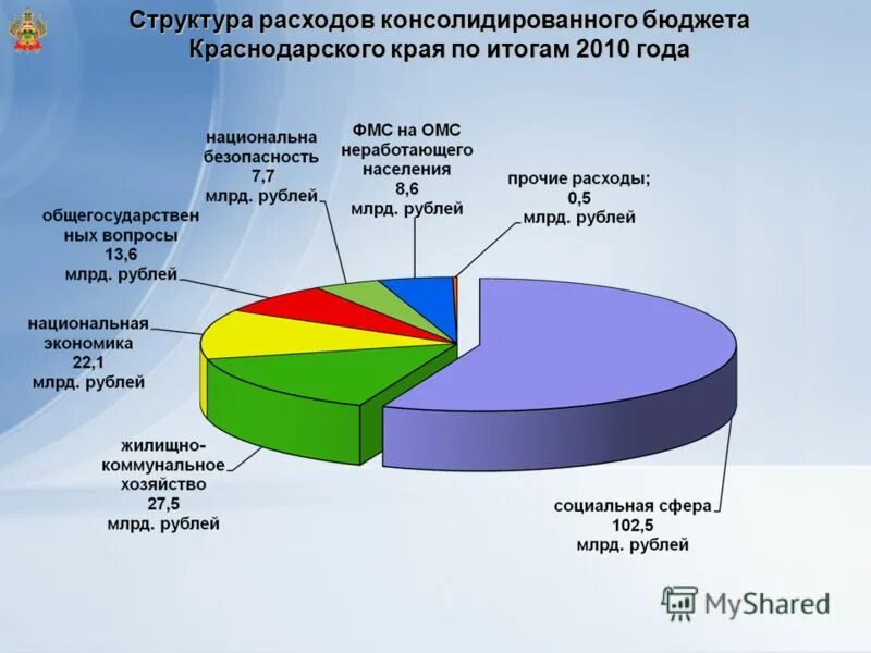 Бюджет приморского края 2020. Консолидированный бюджет краснодарского края. Закон краевого бюджета краснодарского края. Расходы бюджет краснодарского края 2020. Бюджет приморского края на 2021 год.