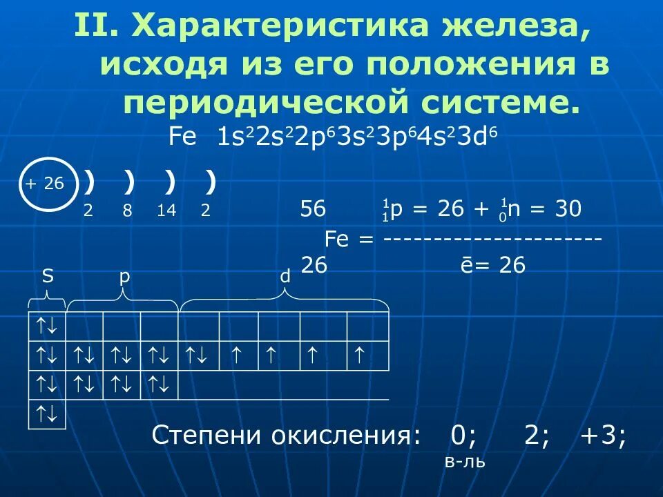 Fe характеристика элемента. Характеристика железа. Характеристика элемента железа. Характеристика железа по химии. Характеристика элемента 16