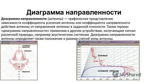 Направленность и усиление