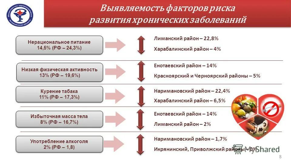 Минздрав хронические заболевания