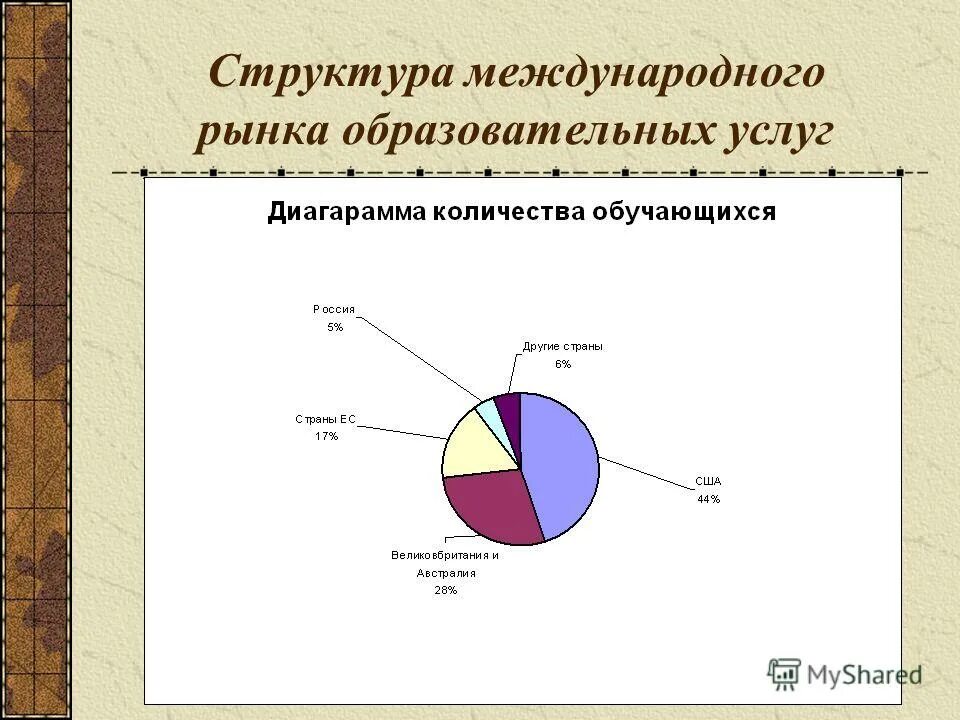 Структура рынка транспортно-логистических услуг. Структура мирового товарного рынка. Структура международного рынка услуг. Структура мирового рынка логистических услуг. Современная международная торговая система (смтс).