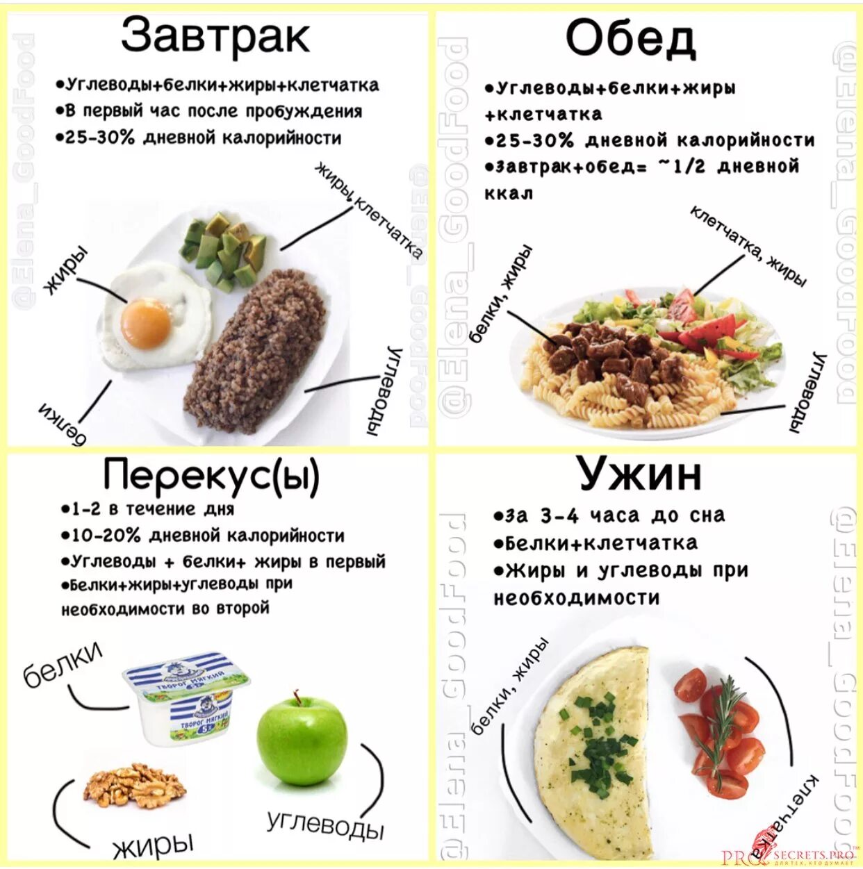 Что есть утром днем и вечером