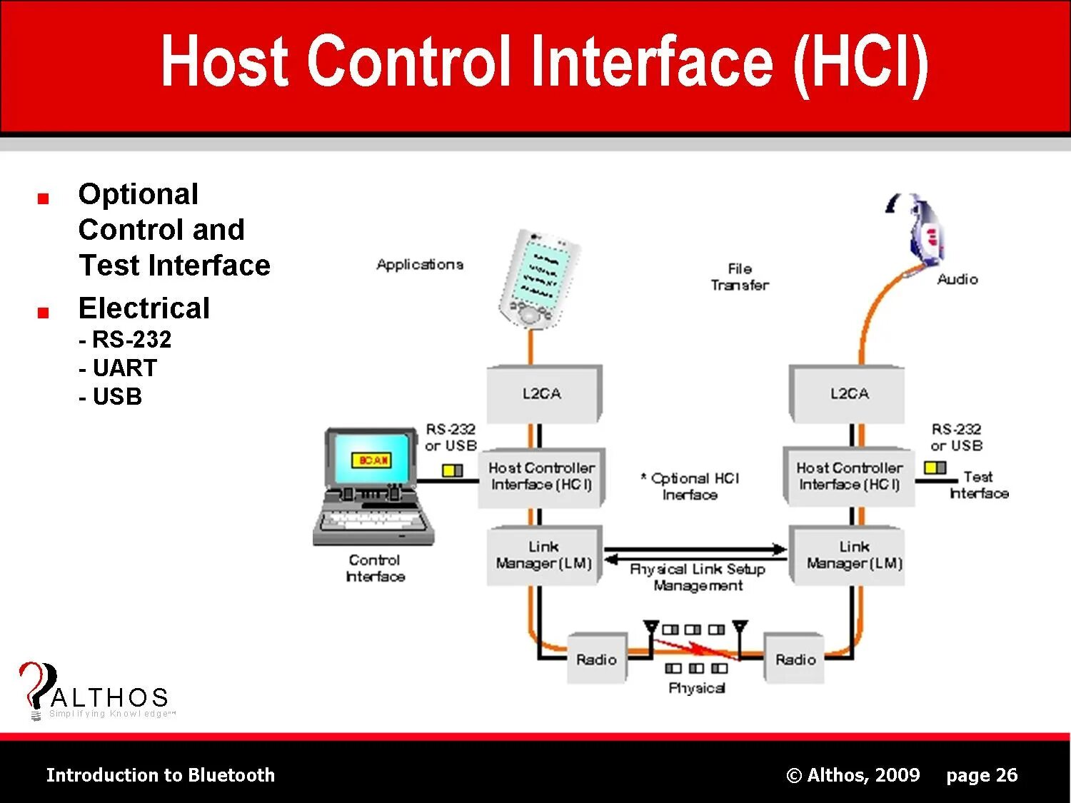 Host interface. Хост Интерфейс это. HCI Интерфейс. Host Интерфейс SSD. USB HCI interface.