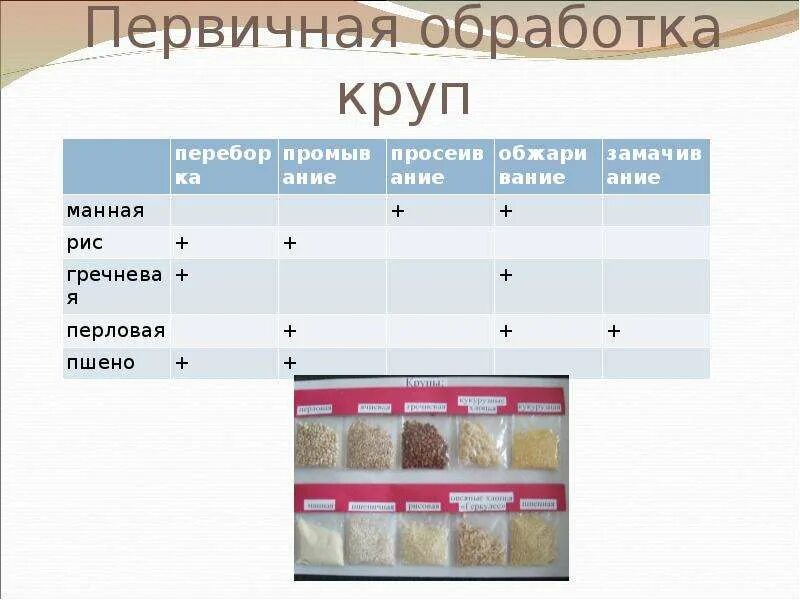 Обработанные крупы. Первичная обработка крупы. процессы первичной обработки круп. первичная обработка кру. первичная обработка круп таблица.