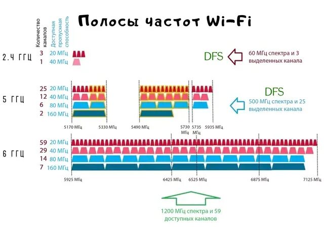 Двух частотах ггц ггц