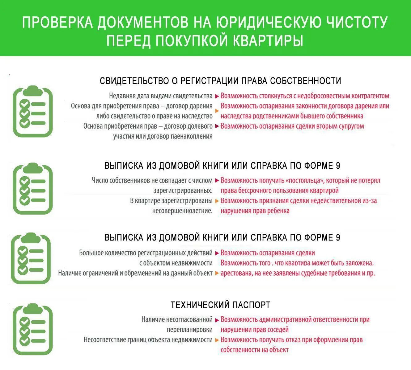 Как юридически проверить квартиру перед покупкой. Как проверить недвижимость перед покупкой. Юридическая чистота квартиры. Проверка квартиры на юридическую чистоту. Юридическая проверка квартиры при покупке.