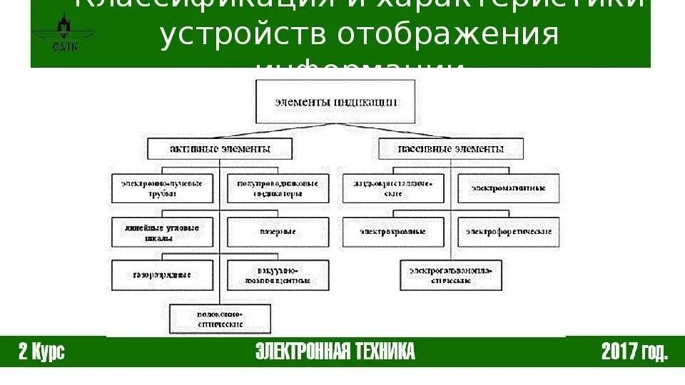 Устройства отображения информации. Оптоэлектронные приборы и приборы отображения информации. классификация устройств отображения информации. классификация приборов отображения информации.. визуальные параметры устройств отображения информации.