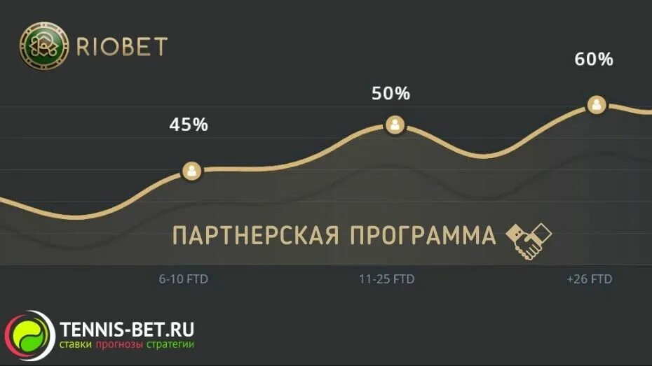 Риобет. Риобет приложение