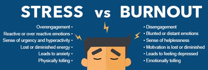 Скетч слова. Burnout stress. Burnout presentation. Утомление. Overwork — переутомление.
