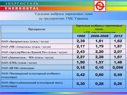 Удельная атмосфера
