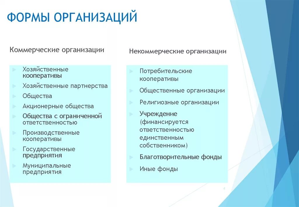 Учреждения коммерческие или некоммерческие. Коммерческие и некомерчесикеорганизации. Коммерческие и некоммерческие организации. Коммерческие юридические лица. Коммерческие и некоммерческие предприятия таблица.