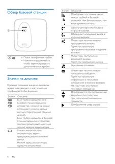 Значки на экране филипс