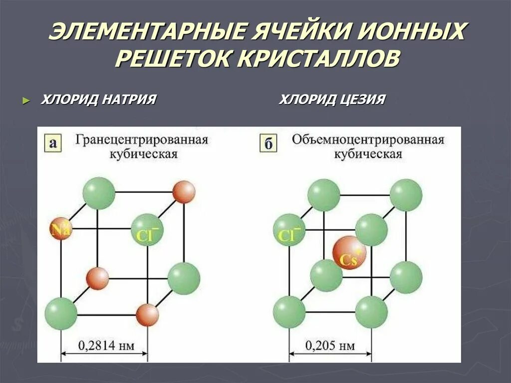 Ковалентная полярная тип кристаллической решетки. P4 кристаллическая решетка. Кристаллическая решетка полупроводника n-типа. Элементарная ячейка структуры меди. GAAS кристаллическая решетка.