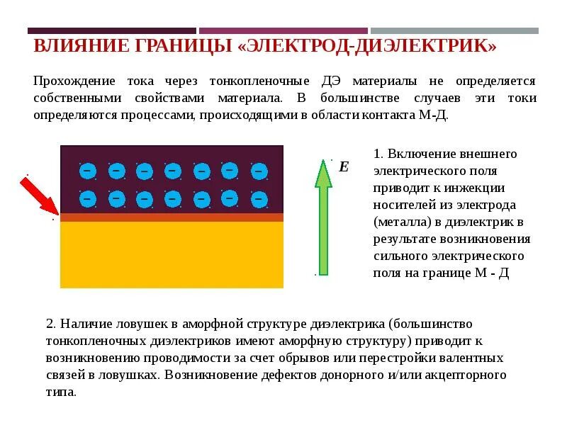 Основные свойства диэлектриков. Основные характеристики диэлектриков. Диэлектрик эффект. Химические свойства диэлектриков. Носители диэлектриков