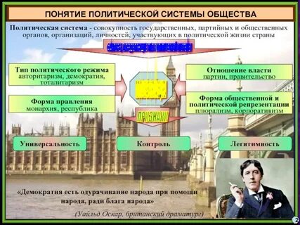Политическая система общества совокупность государственных общественных