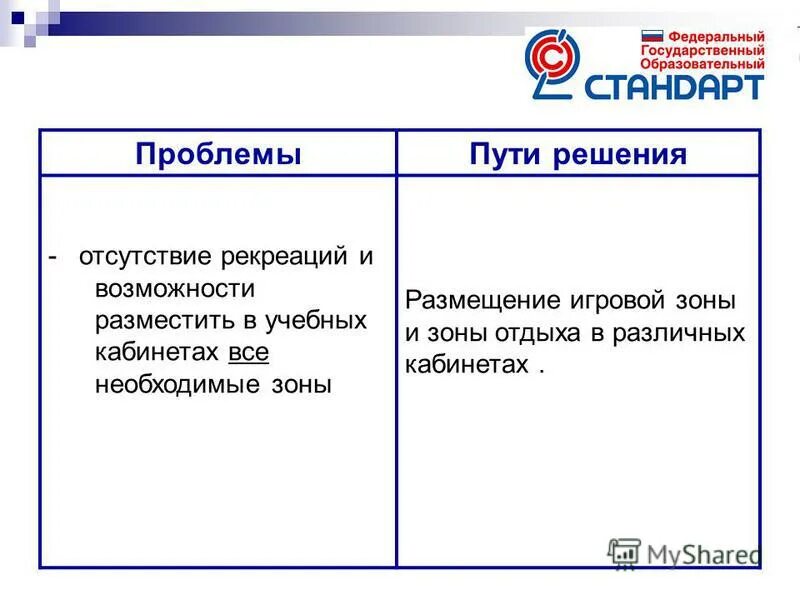 фгос проблемы пути решения